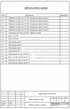 Ведомость рабочих чертежей Ведомость рабочих чертежей