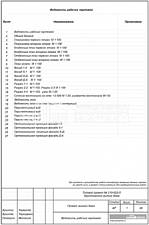 Ведомость чертежей Ведомость чертежей