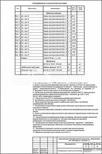 Спецификация на монолитный ростверк